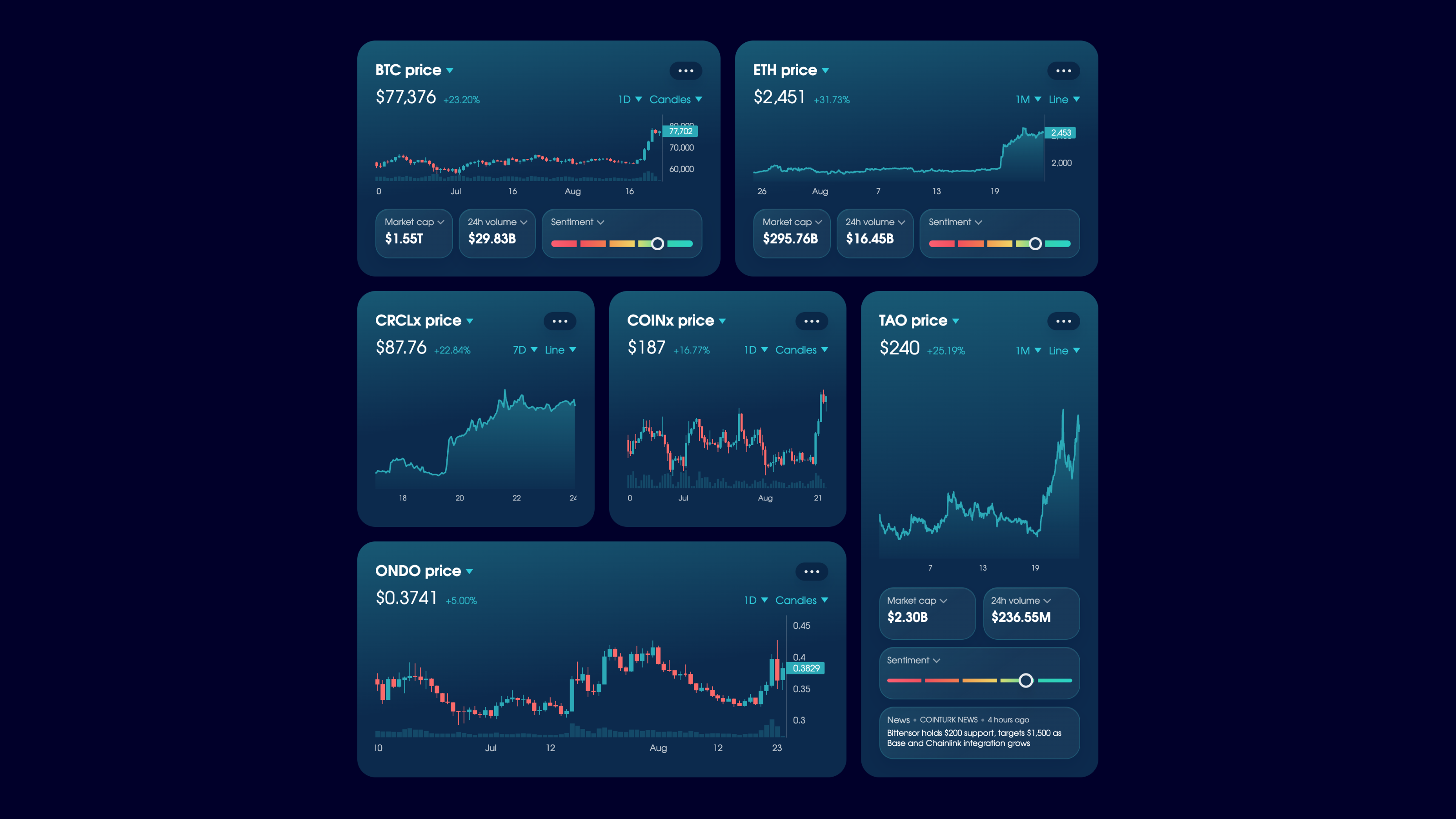 A screenshot of the Price Chart widget at various sizes.